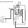 Аппарат плазменной резки Power CUT 50HF