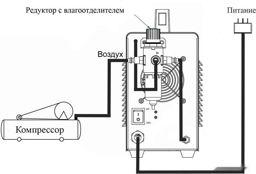 Аппарат плазменной резки Power CUT 50HF