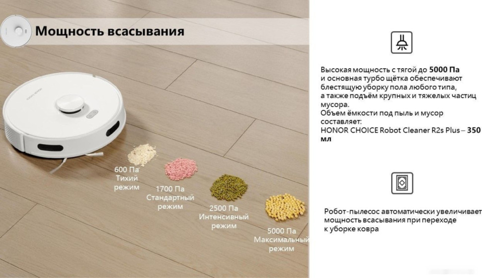 Робот-пылесос Honor Choice Robot Cleaner R2S Plus (международная версия, белый)