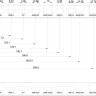 Информационная панель Hisense 75DM66D