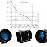 Осевой вентилятор Soler & Palau TD-1100/250 EXEIIT3