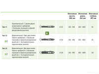 Радиатор Kermi Therm X2 Line-Ventil PLV Тип 22 505x1005 PLV220501001R2Y