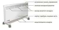 Конвектор Zilon ZHC-1500 E3.0