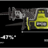 Сабельная пила Ryobi RRS18C-0 5133004954 (без АКБ)