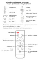 Проектор Cactus CS-PRO.09WT.WXGA-A