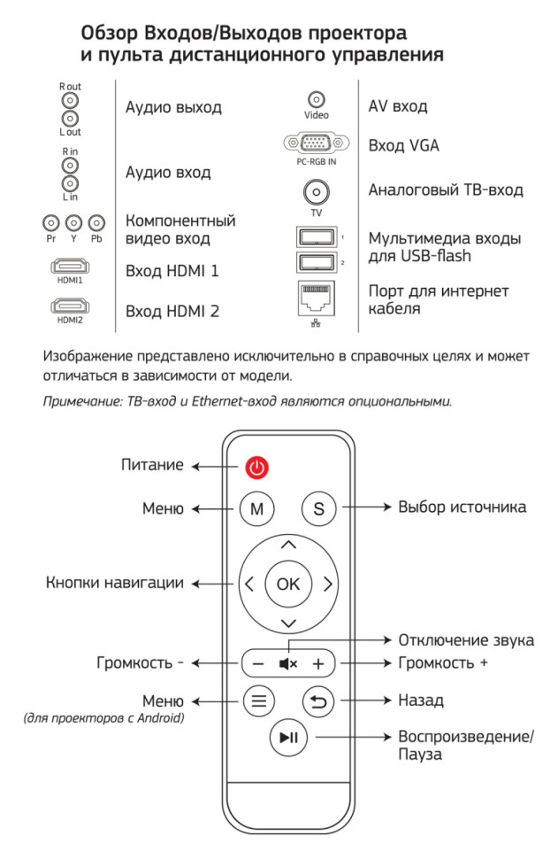 Проектор Cactus CS-PRO.09WT.WXGA-A