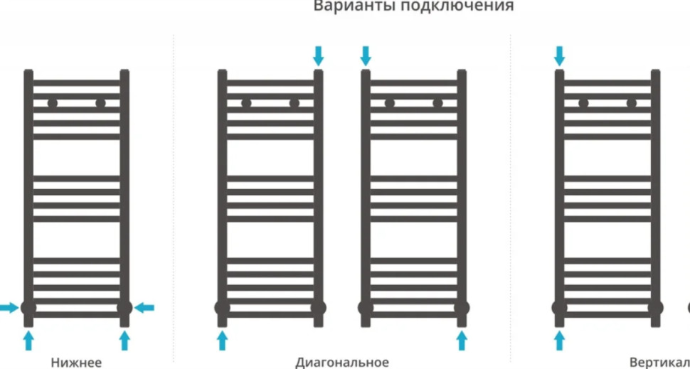 Полотенцесушитель Сунержа Модус 800x300 00-0250-8030