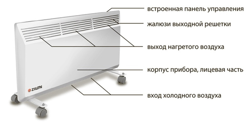Конвектор Zilon ZHC-2000 E3.0