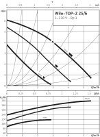 Wilo TOP-Z 25/6 (1~230 V, PN 10, Inox)