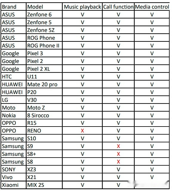 Наушники Asus ROG Strix Go 2.4