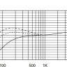 Микрофон Electro-Voice RE420