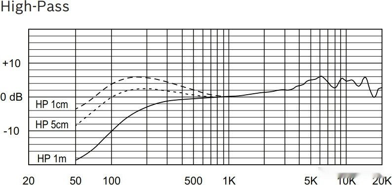 Микрофон Electro-Voice RE420
