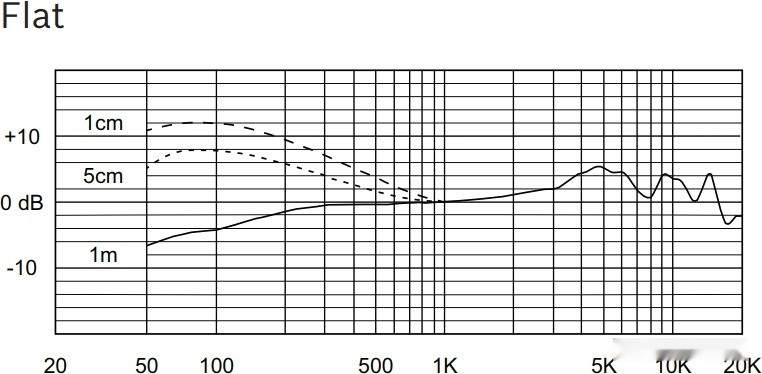 Микрофон Electro-Voice RE520