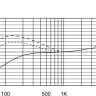 Микрофон Electro-Voice RE520