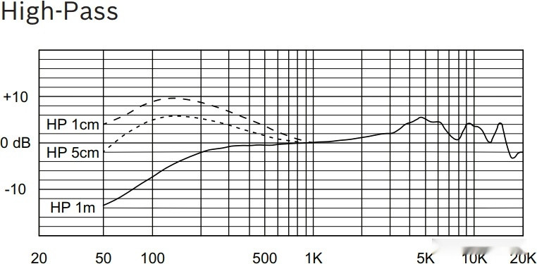 Микрофон Electro-Voice RE520