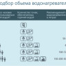Водонагреватель Horizont 30EWS-15MF1