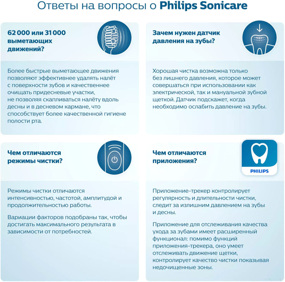 Электрическая зубная щетка Philips HX6807/35