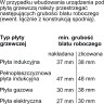 Духовой шкаф Bosch HBG635NS1