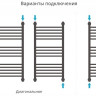 Полотенцесушитель Сунержа Богема+ 600x500 00-0220-6050