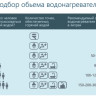 Водонагреватель Horizont 50EWS-15MF1