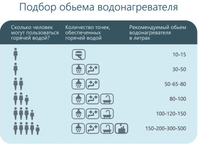 Водонагреватель Horizont 50EWS-15MF1