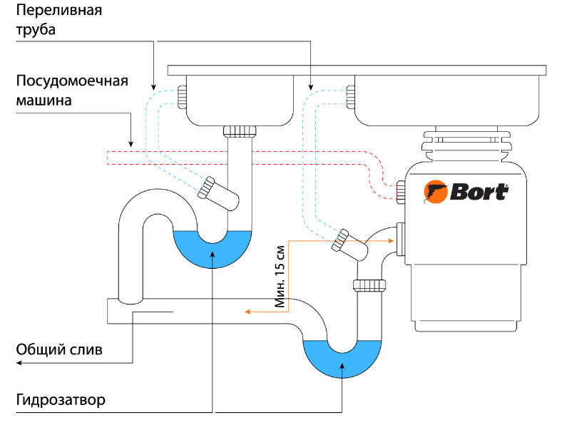 Измельчитель пищевых отходов BORT Master Eco