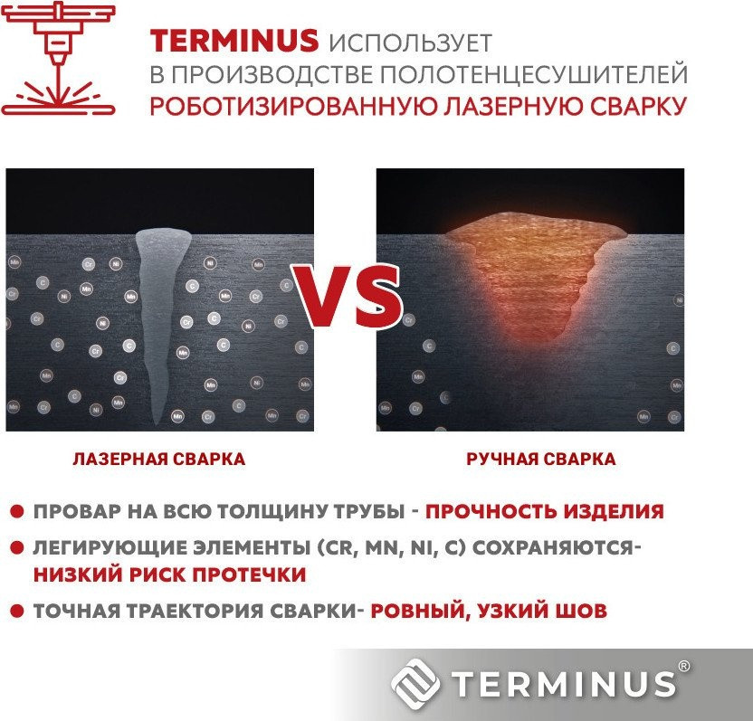 Полотенцесушитель Terminus Ватикан П6 500х600 (с боковым подключением 500)