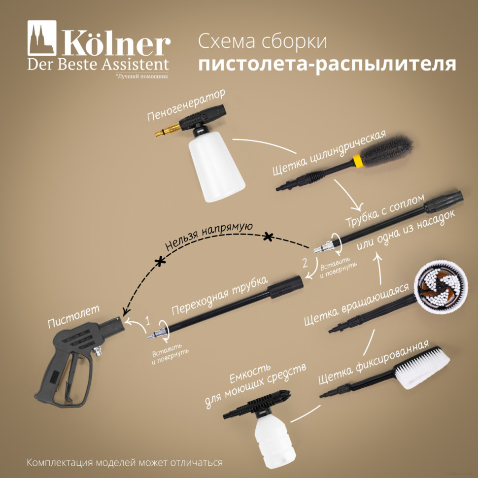 Мойка высокого давления Kolner KHPW 1650FSP