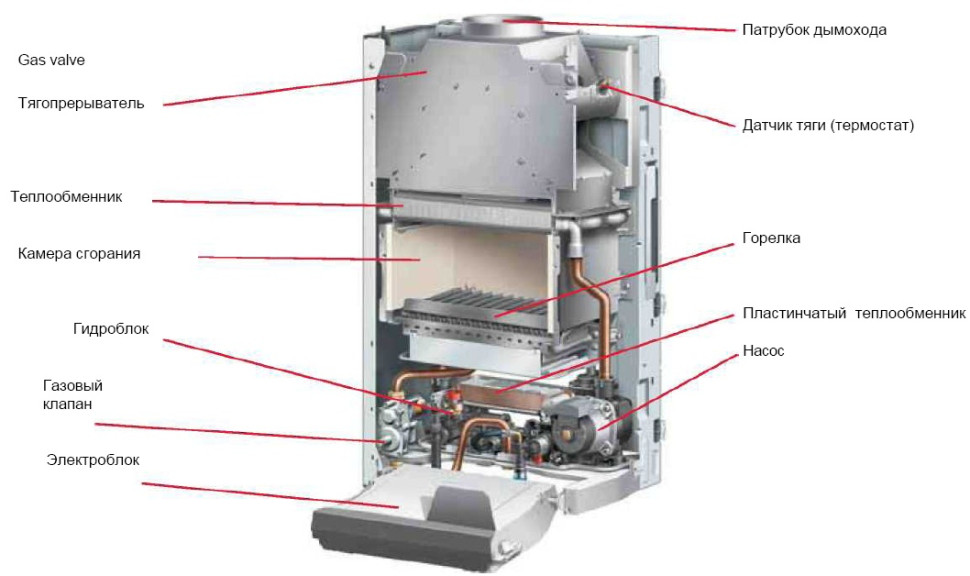 Отопительный котёл Protherm Гепард 23 MOV