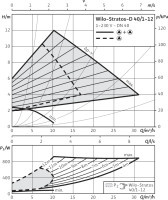 Циркуляционный насос Wilo Stratos-D 40/1-12