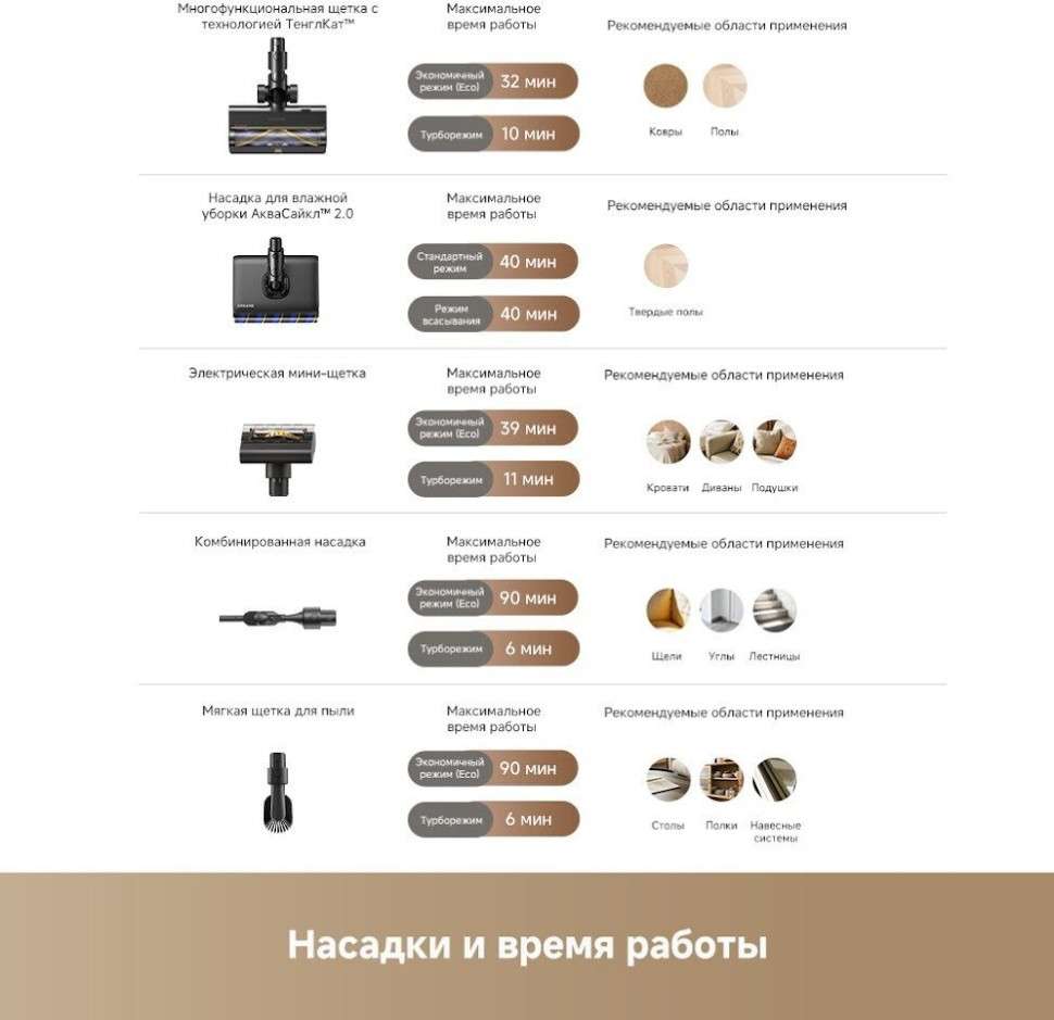 Пылесос Dreame Z40 AquaCycle Pro VRV63F (евровилка, серый)
