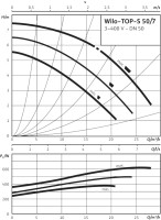 Wilo TOP-S 50/7 (3~400/230 V, PN 6/10)