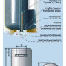 Водонагреватель De Luxe 3W50V1p