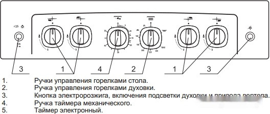 Плита Gefest 5100-02 (чугунные решетки)