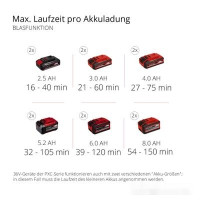 Колесная воздуходувка Einhell GE-CL 36 Li E-Solo (без АКБ)