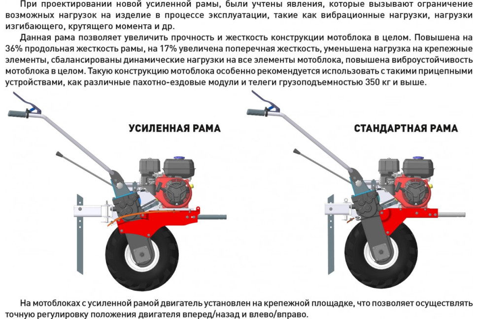 Мотоблок Парма МБ-04-7,0 К