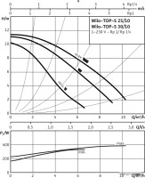 Циркуляционный насос Wilo TOP-S30/10 EM PN6/10