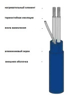 Теплый пол Grand Meyer THC20-23 23 м 460 Вт