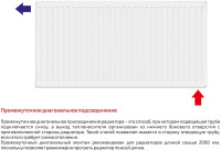 Радиатор Лемакс Valve Compact 11 500x800