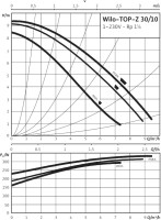 Wilo TOP-Z 30/10 (1~230 V, PN 10, RG)