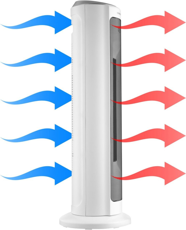 Тепловентилятор Sencor SFH 8994WH