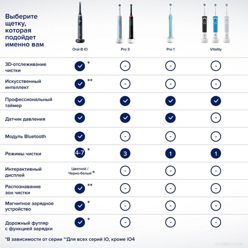 Электрическая зубная щетка Oral-B PRO Series 3 3500 D505.513.3X (черный)