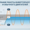 Кондиционер CENTEK CT-65I09