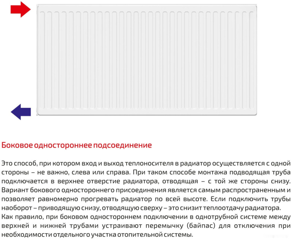 Радиатор Лемакс Compact 22 300x600