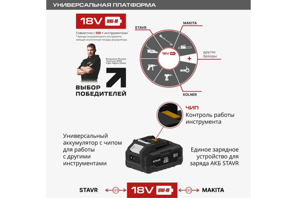 Аккумуляторная пила Ставр SCS 18BL-30 (без АКБ)