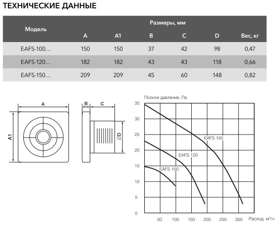 Вытяжная вентиляция Electrolux Slim EAFS-150T (таймер)