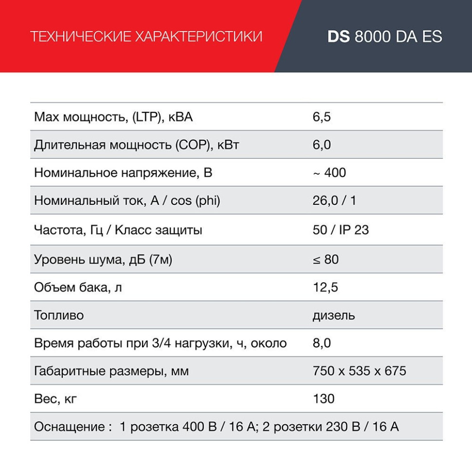 Генератор FUBAG DS 8000 DA ES
