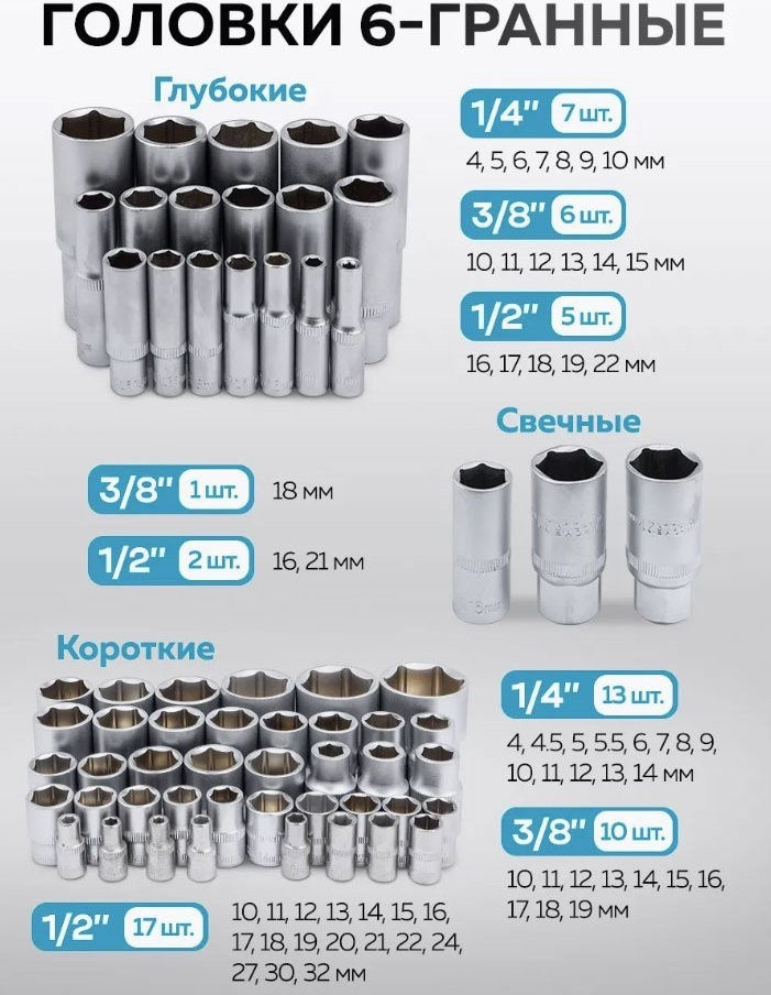 Универсальный набор инструментов KingTul KT-41723-5 (64767)