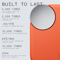 Наушники CMF Buds A (белый)