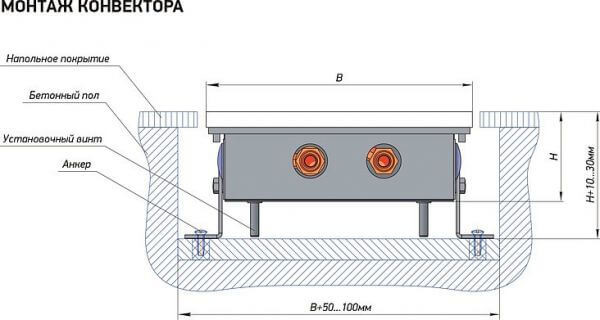 Радиатор Techno Usual KVZ 420-140-2600